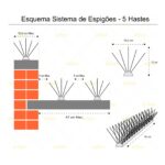 aplicação espigoes anti pombo 5 hastes inox. Proteção até 25 cm